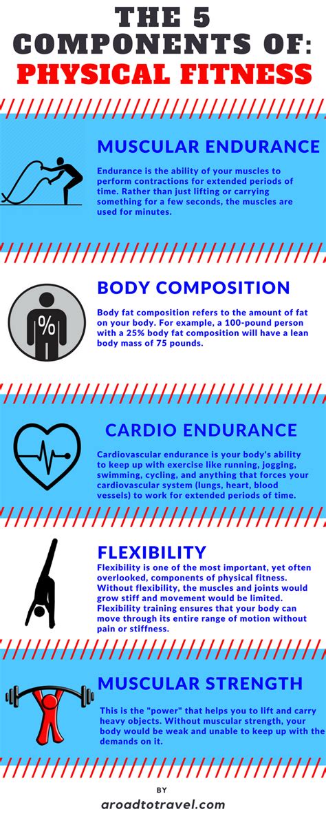 Health Related Fitness Components
