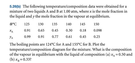 Solved 526b The Following Temperaturecomposition Data