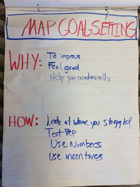 Map Goals Map Chart Feelings