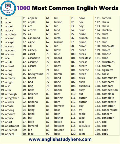 1000 Most Common English Words English Study Here