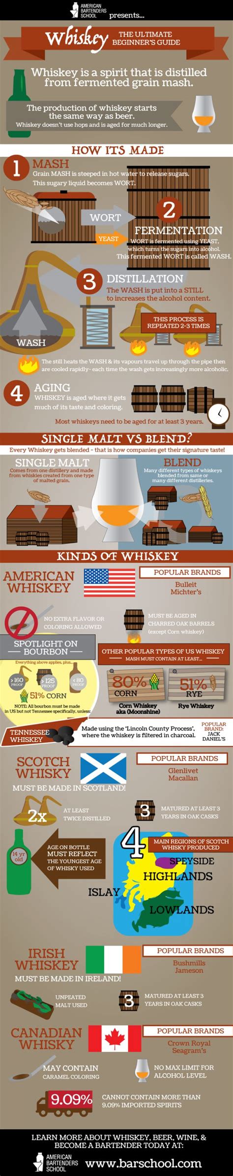 1000 Images About Whisky Whiskey On Pinterest Irish Whiskey Isle