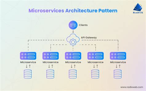 Top 5 Software Architecture Patterns The Ultimate Guide