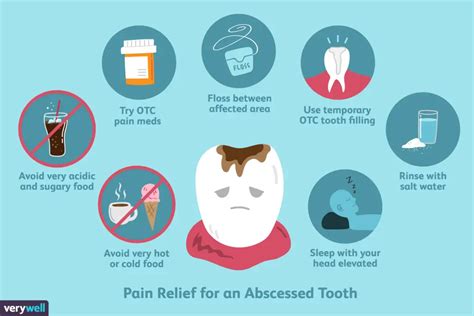 What To Do When Your Abscessed Tooth Pops A Guide To Treatment And