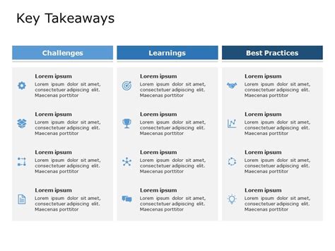 Free Lessons Learned Templates For Powerpoint Slideuplift