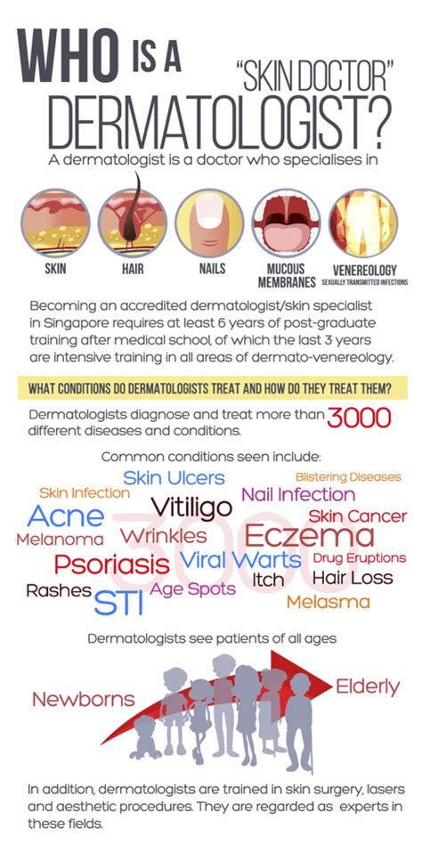 What Is A Dermatologist 3 Little Known Facts Twl Specialist Skin