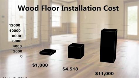 Hardwood Floor Installation Cost 2020 Per Sq Ft Urban Customs Az