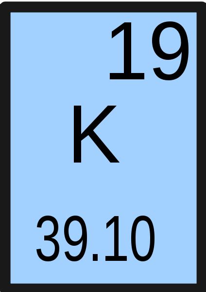 Sci Tidbits: Science for everyday life: Potassium - Element of the Week ...