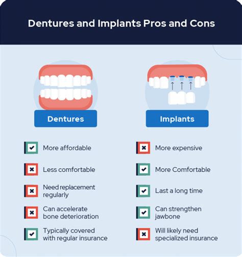 Dentures Vs Implants Costs Procedures And Maintenance