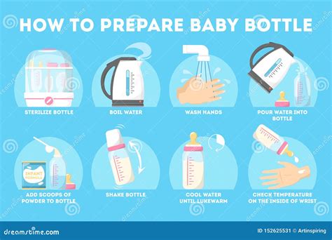 How To Prepare Baby Bottle Instruction For Young Mother Stock Vector