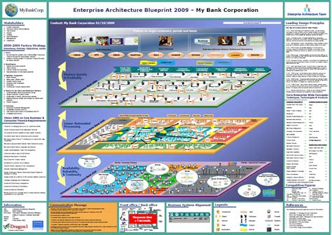 Dragon1 Enterprise Architecture Blueprint My Bank 1092×772 Pixel