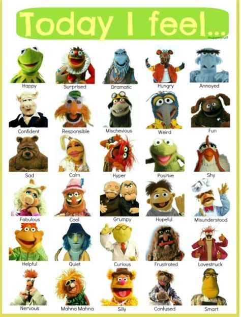 Howdoyoufeeltoday Muppets Sesamstrasse Lustig Humor Die Muppets