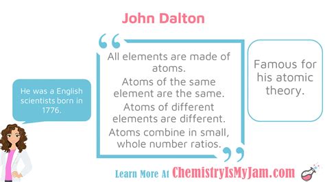The Atom Chemistry Is My Jam