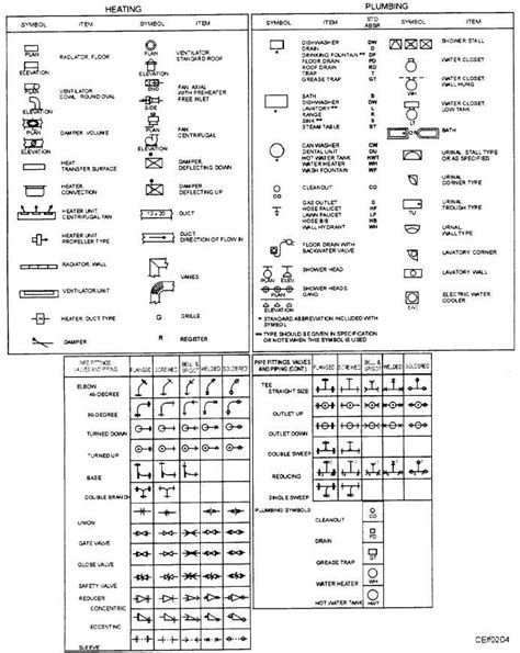 Piping And Fitting Symbols For Plumbing