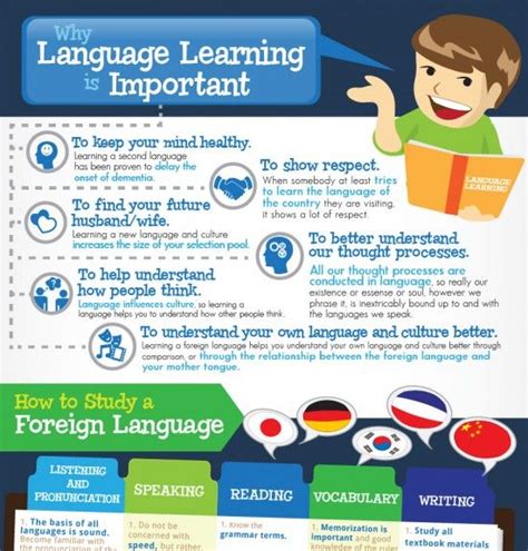 Language Learning Infographic Archives E Learning Infographics