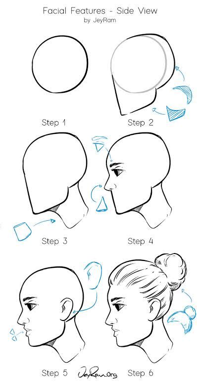 Gampang Dibuat 10 Cara Menggambar Wajah Dengan Berbagai Bentuk