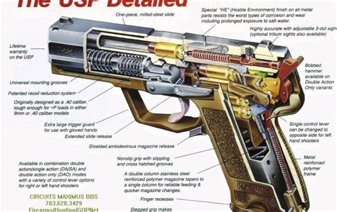 How Does A Gun Work Quora