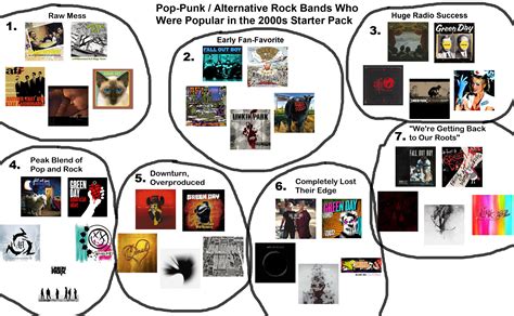 Was rock's impact as large as the swinging 60's or the grunge 90's were? 2000s Rock Bands Starter Pack : starterpacks