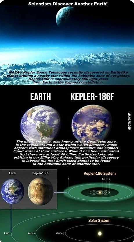 Kepler 186f A New Planet About 582 Light Years 1785 Parsecs Or