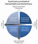 Images of Professional Liability Insurance Mental Health