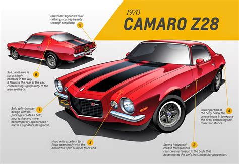 A Evolução Do Design Do Chevrolet Camaro Em 48 Anos E Cinco Gerações