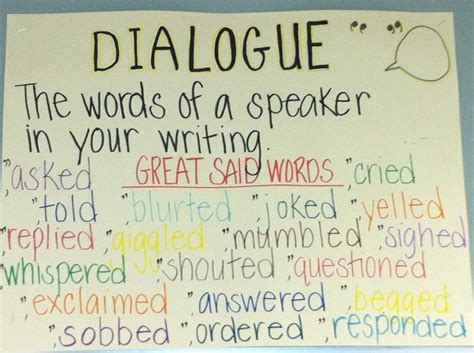 Master the technique and score higher in your essay. An example of "Dialogue" and how to use it. -Abby | Literary Devices (Children's Literature ...