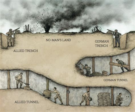 How To Draw A World War 1 Trench ~ Ww1 German Trench Diagram Dale Sylvia