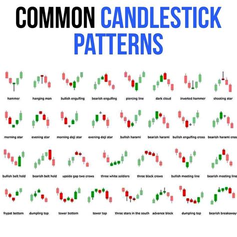 Common Candlestick Patterns Stock Trading Learning Candlestick