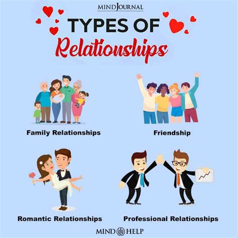 Types Of Relationships