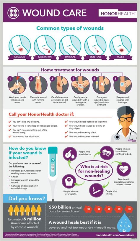 Wound Care Services Honorhealth