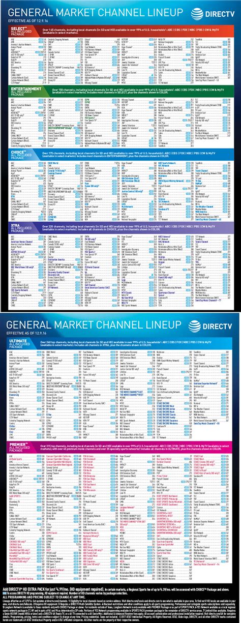 Dish tv online channel guide | mydish this dish channel guide, complete with channel numbers and your local stations, is the best way to choose a tv package you'll love. Directv Channel List | Examples and Forms