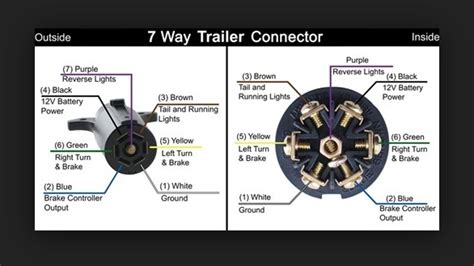 pin trailer wiring backup lights mbworldorg forums