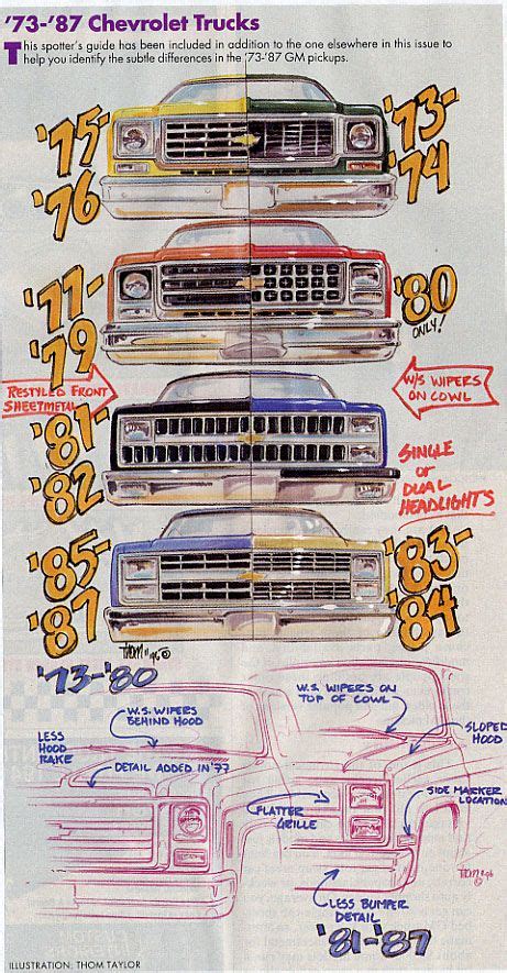1987 Chevy Truck Drawing