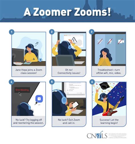 Sample Zoom Instructions For Students Template Instructional