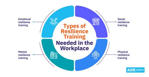 Resilience Training Empower Employees To Thrive In Change Aihr
