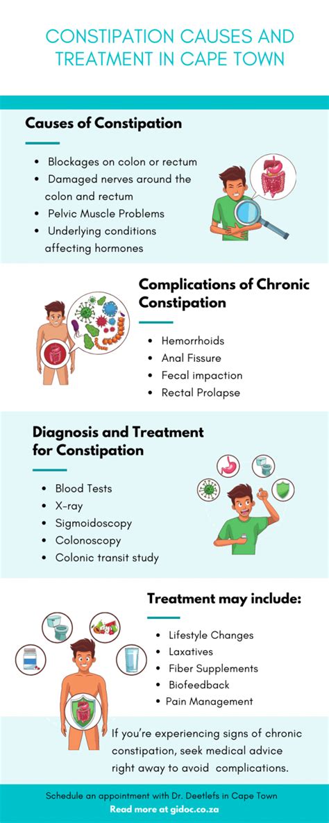 Constipation Causes And Treatment In Cape Town Dr Deetlefs