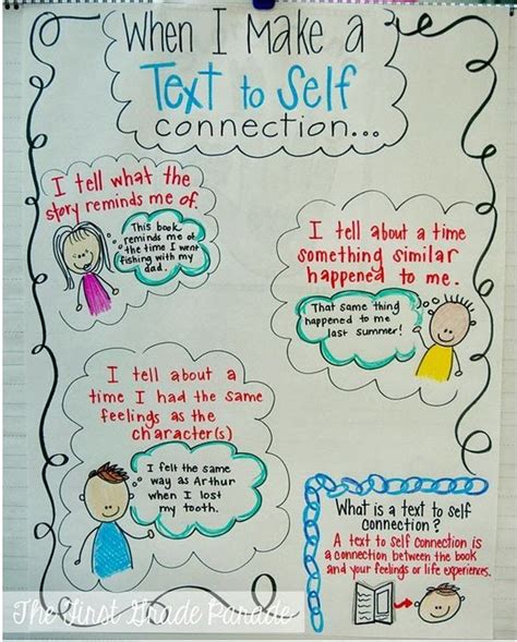 Image Result For Text To Self Connections Anchor Chart Text To Self