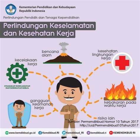 Perlindungan Kesehatan Dan Keselamatan Kerja Guru