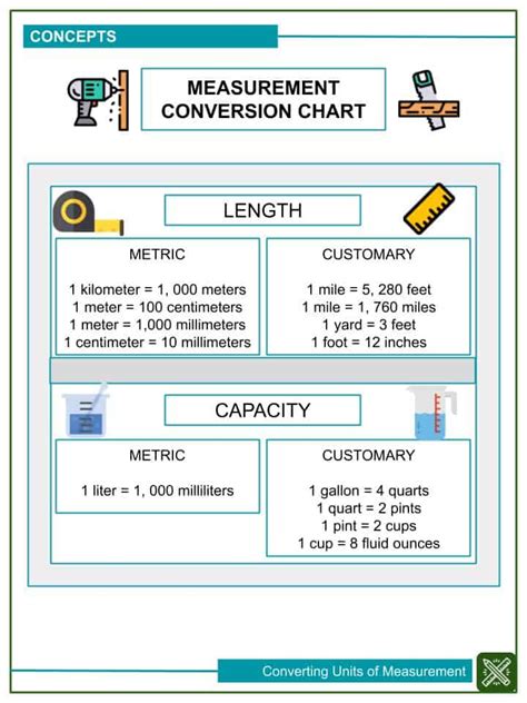 Converting Units Of Measurement Worksheets Helping With Math