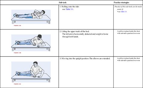Bed Mobility Exercises For Spinal Cord Injury Exercise Poster
