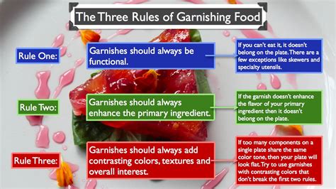 The Three Rules Of Plate Garnishing Food Garnishes Food Culinary