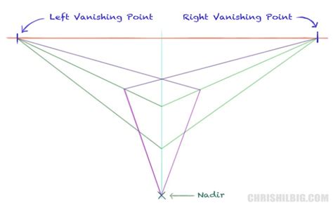 Yes You Too Can Draw Ch 11 — How To Draw In Three Point Perspective