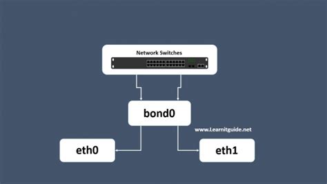What Is Bonding How To Configure Bonding In Linux Easily