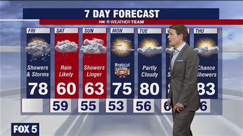 Fox 5 Weather Forecast For Friday May 28