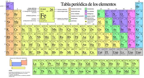 Tabla Periodica De Los Elementos Quimicos Tabla Periódica Elementos