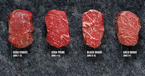 What Is Beef Grading And Why Is It Important SRF