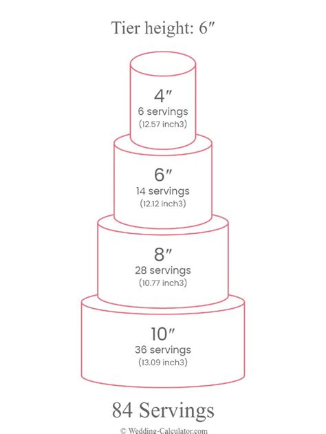 What Is The Best Wedding Cake Size For 80 Guests In Canada