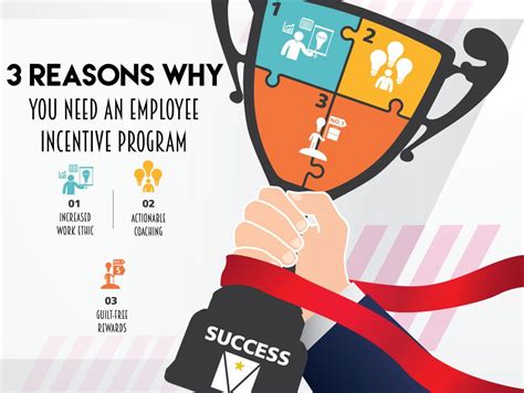 Reasons Why You Need An Employee Incentive Program Motivation Excellence