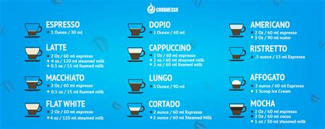 Gourmessos Guide To Espresso Based Drinks Gourmesso Coffee