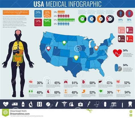 Usa Medical Infographic Infographic Set With Charts And Other Elements