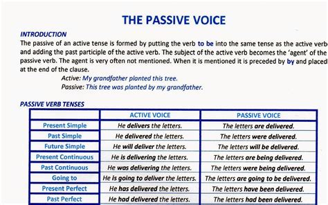 Passive Voice Table Of Tenses Pdf Perfect Grammar Grammatical Tense Images